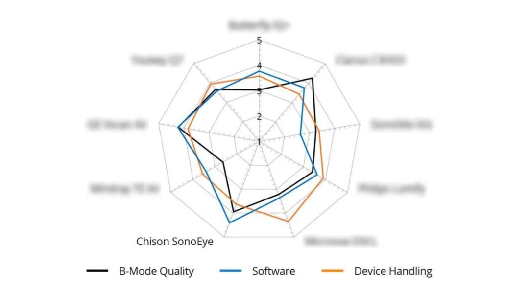 Authoritative Findings: SonoEye Hailed as Premier Ultrasound Device